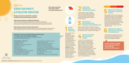 PIRAN-napotki-vrocina(MUI)_SI